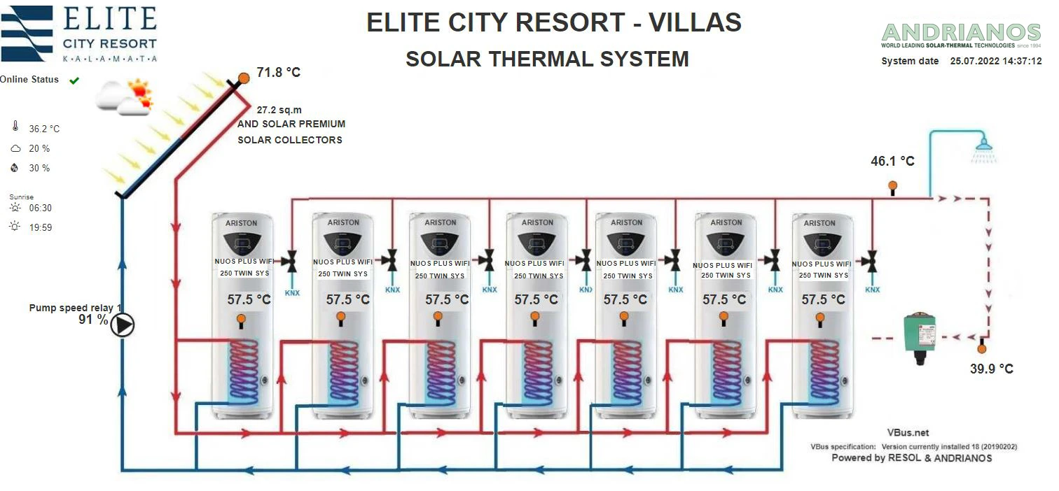 07 real time parakolouthisi ariston nuos system andrianos